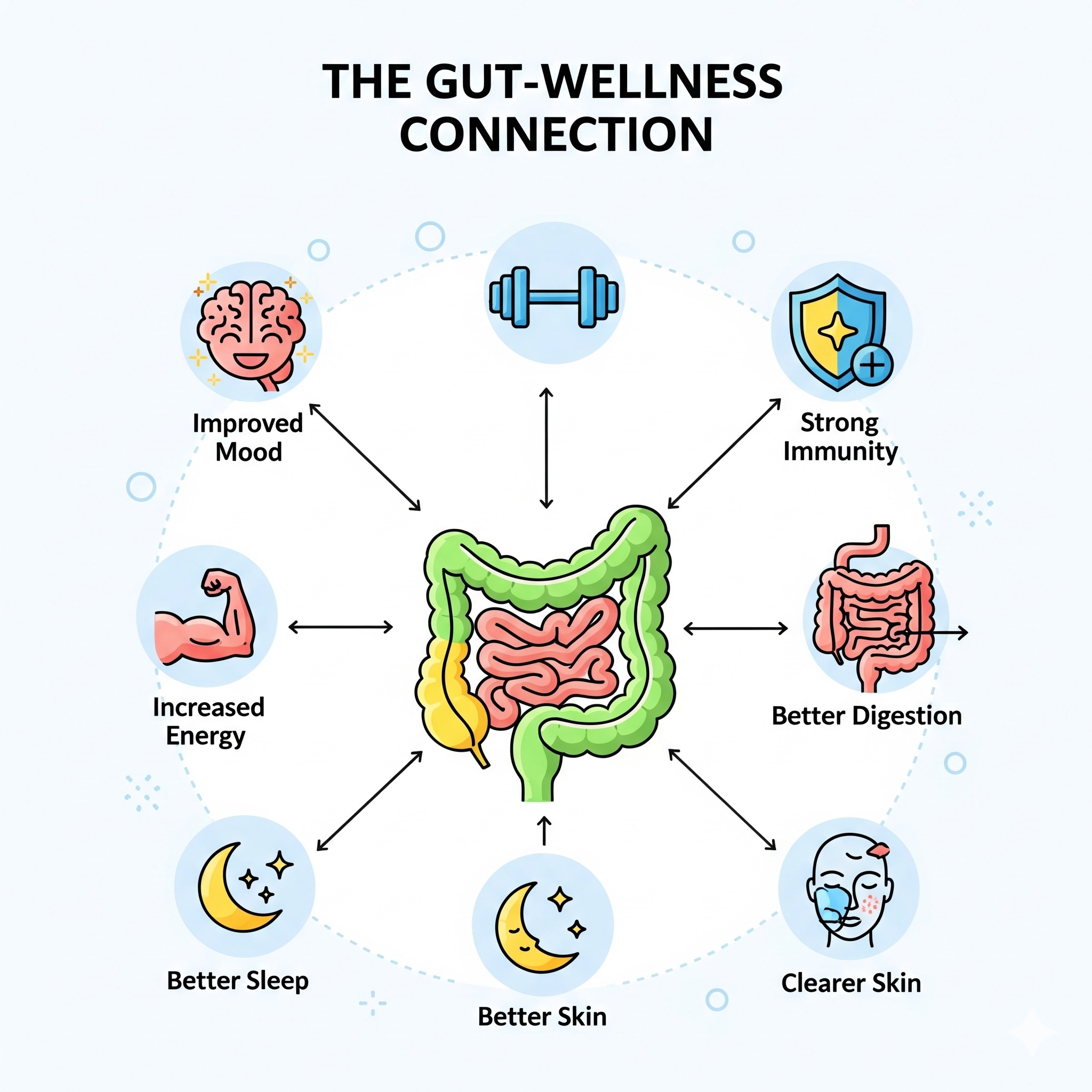 How Your Gut Affects Overall Health